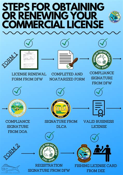 commercial fishing license ns.